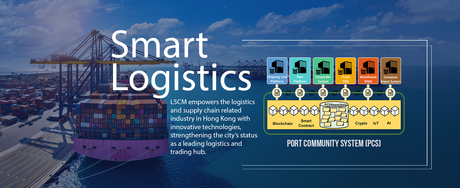 smart logistics 2025