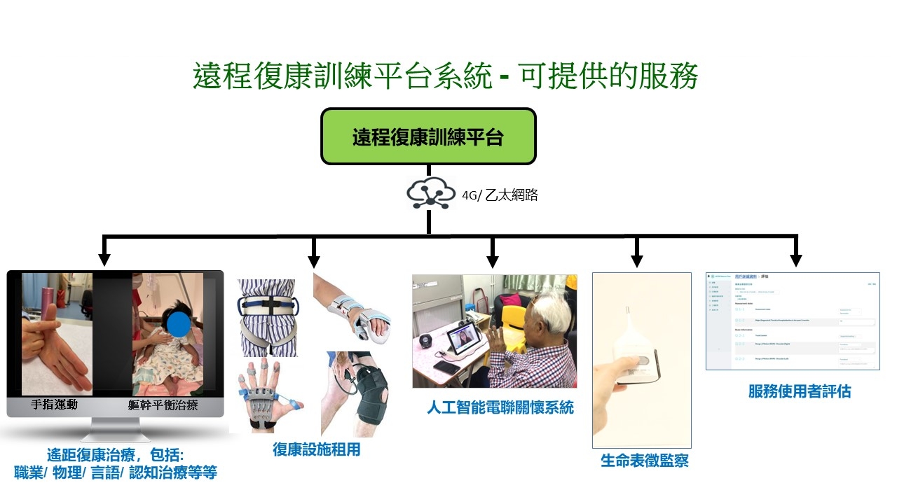Self Photos / Files - HKCSS_Tele-Practice_chinese
