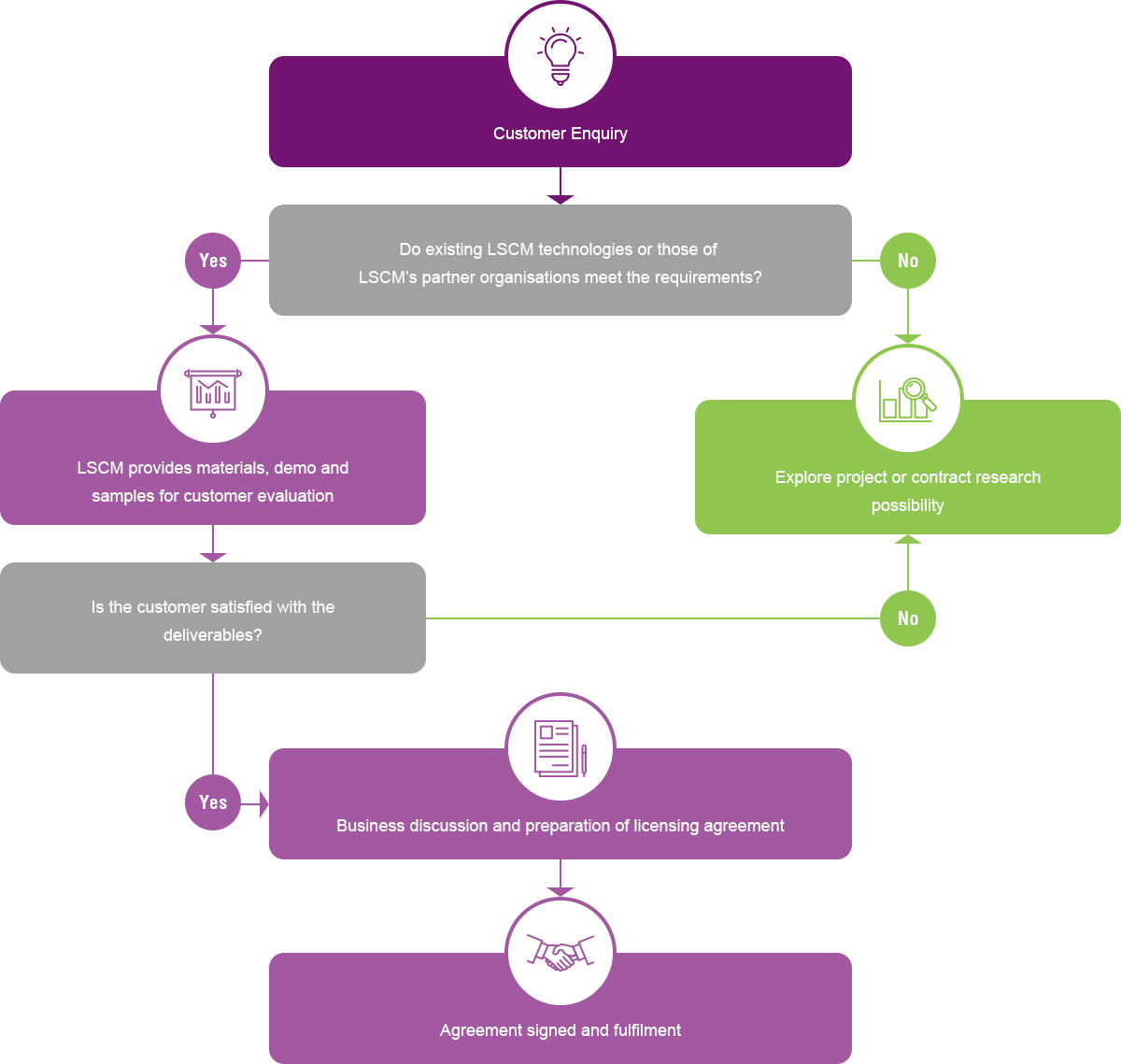 Self Photos / Files - 3chart_eng