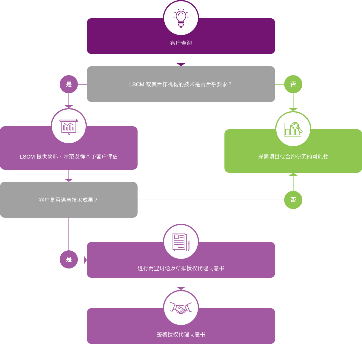 Self Photos / Files - 3chart_tc
