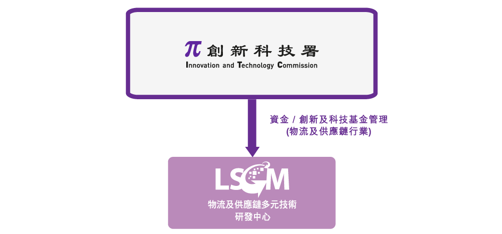 Self Photos / Files - chart_2_1_1_tc